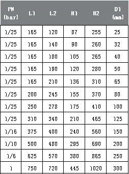 Шланговый клапан и рукав для горной промышленности (4)